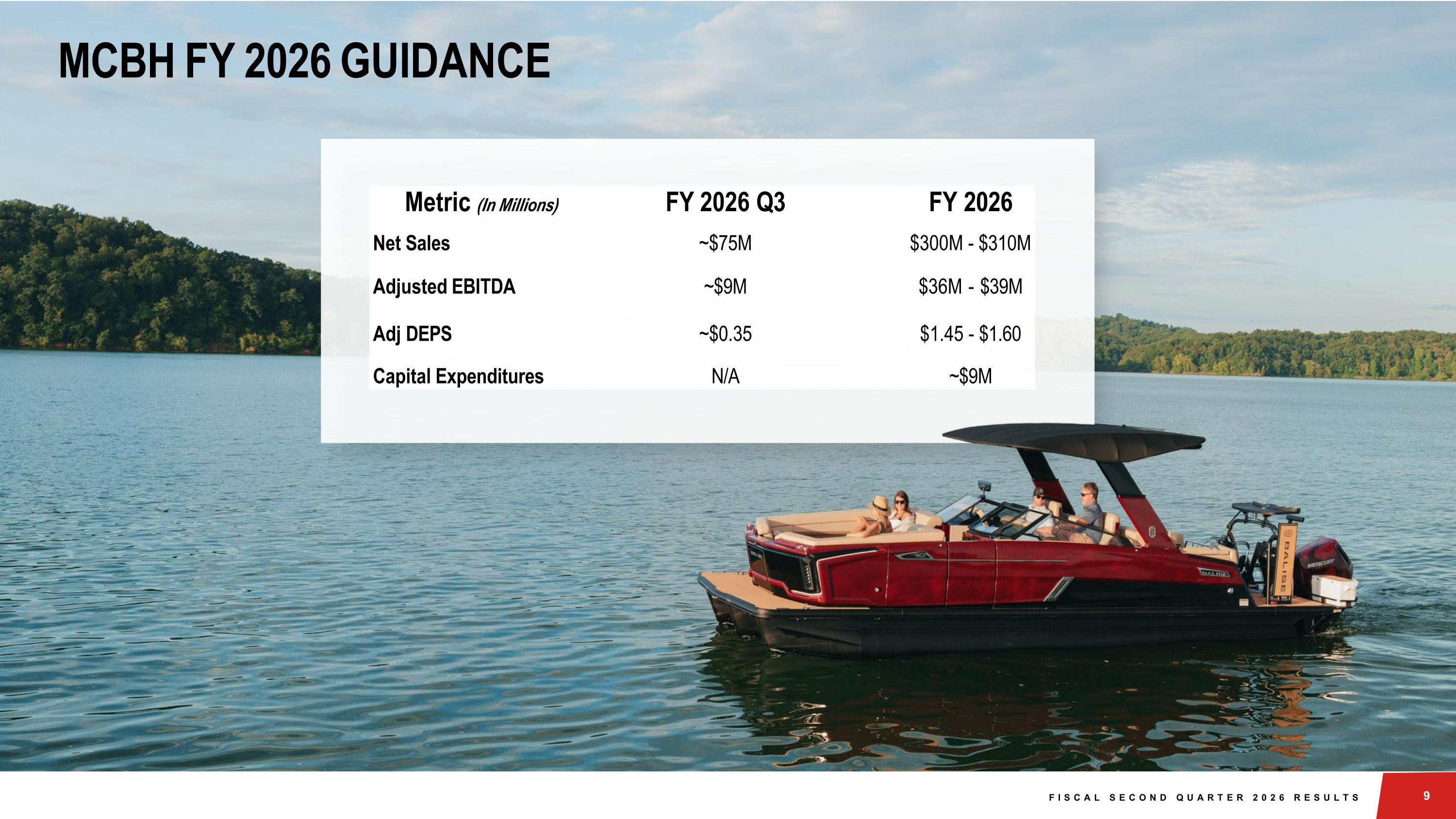Slide 9