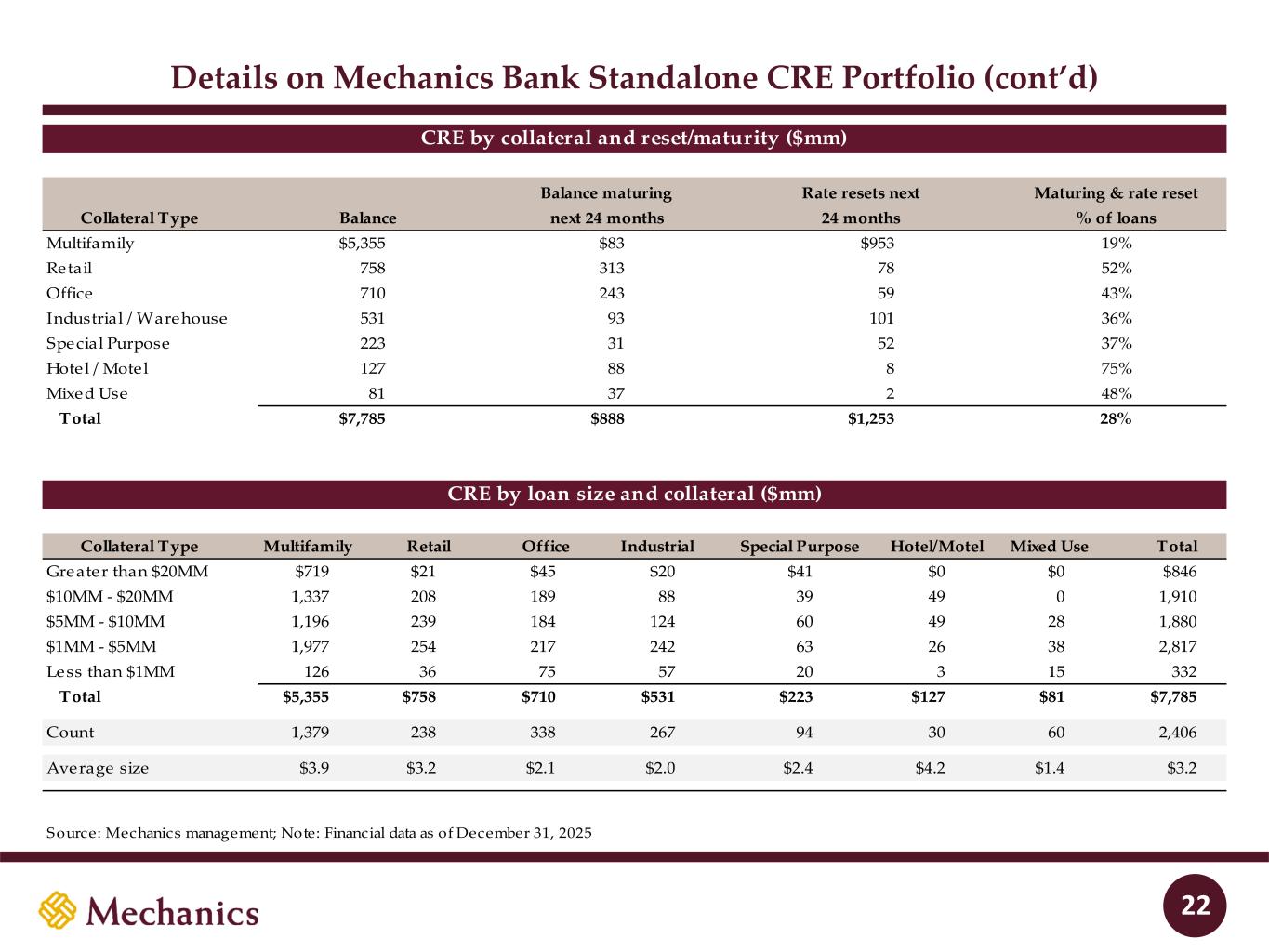 Slide 22