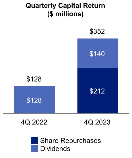 chart-9c4042ae5b234980874.jpg