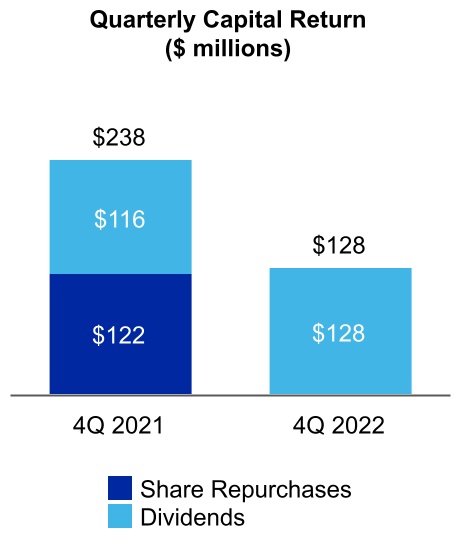 chart-f4f10d2b96614f36b40.jpg