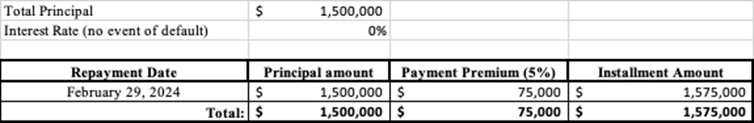 A close-up of a table

Description automatically generated