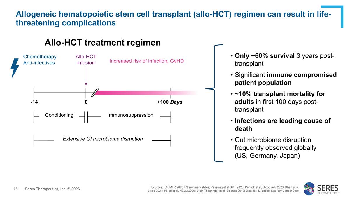 Slide 15