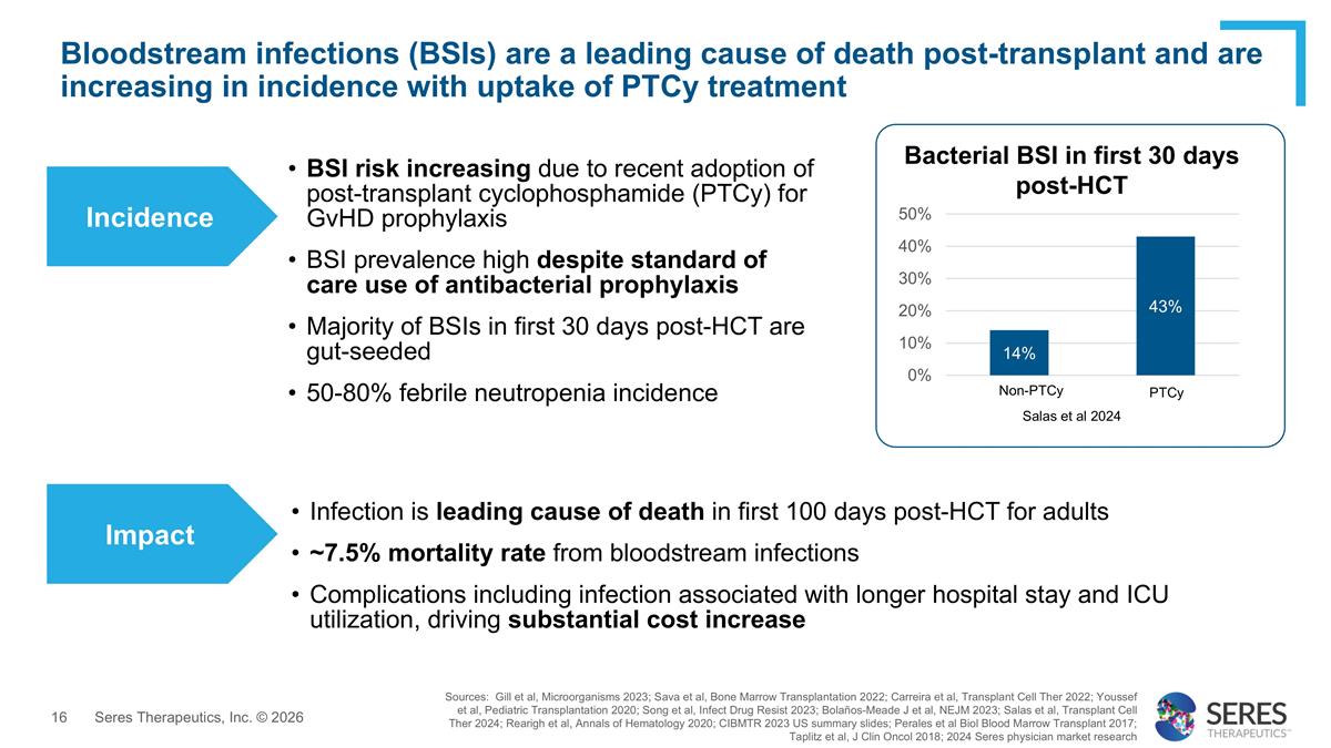 Slide 16