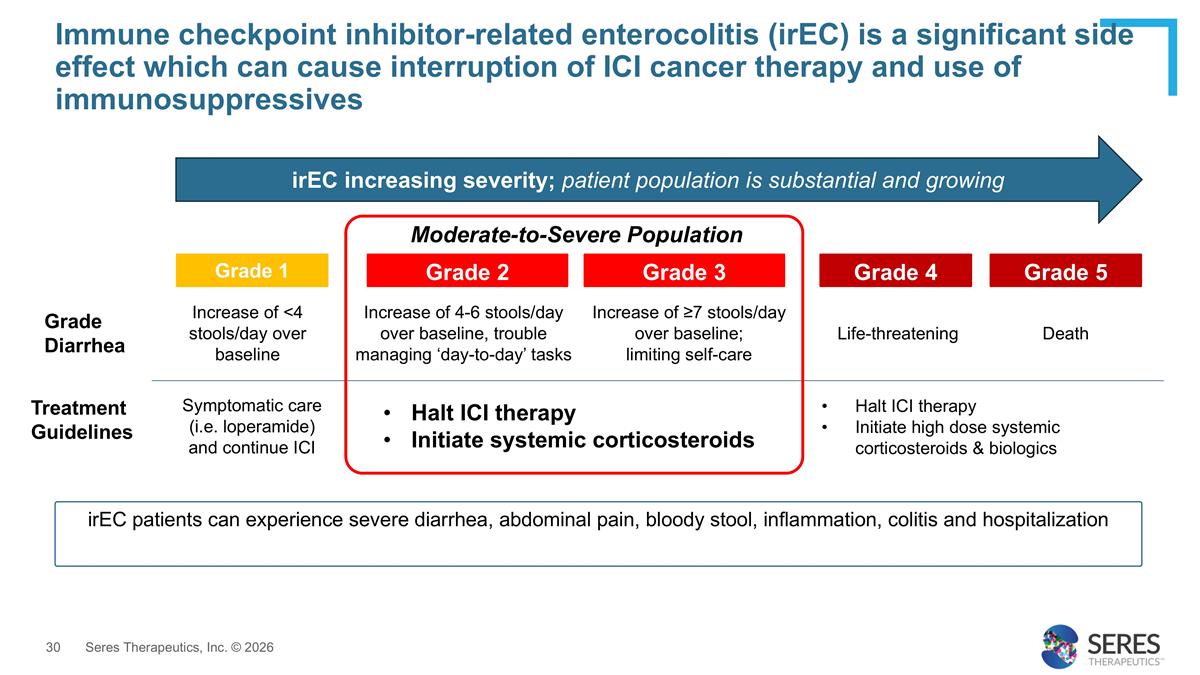 Slide 30