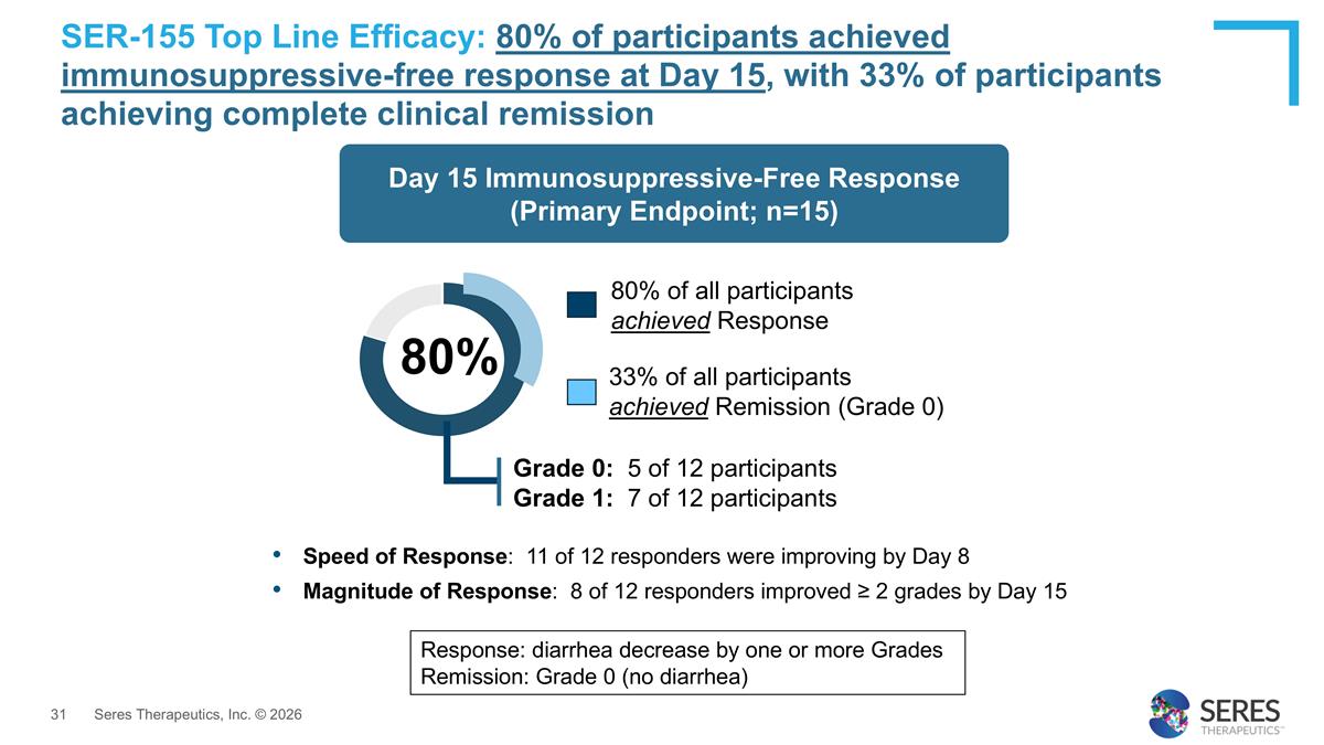 Slide 31