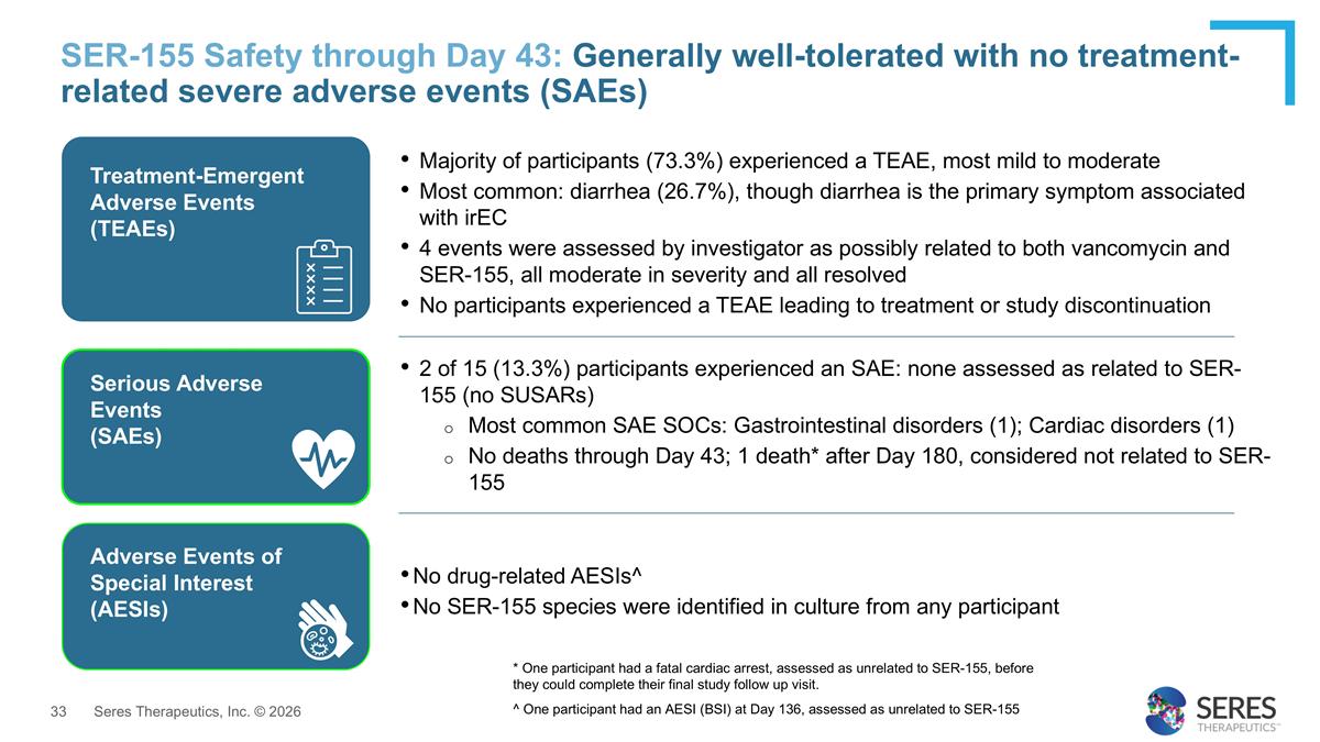 Slide 33