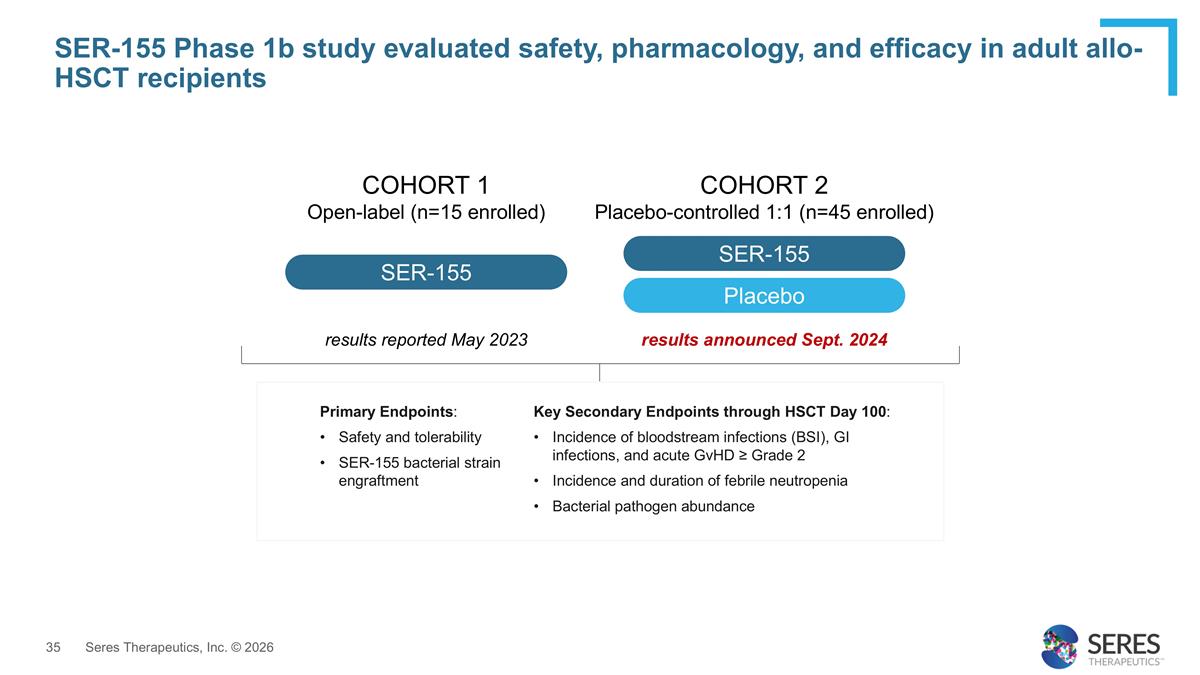 Slide 35