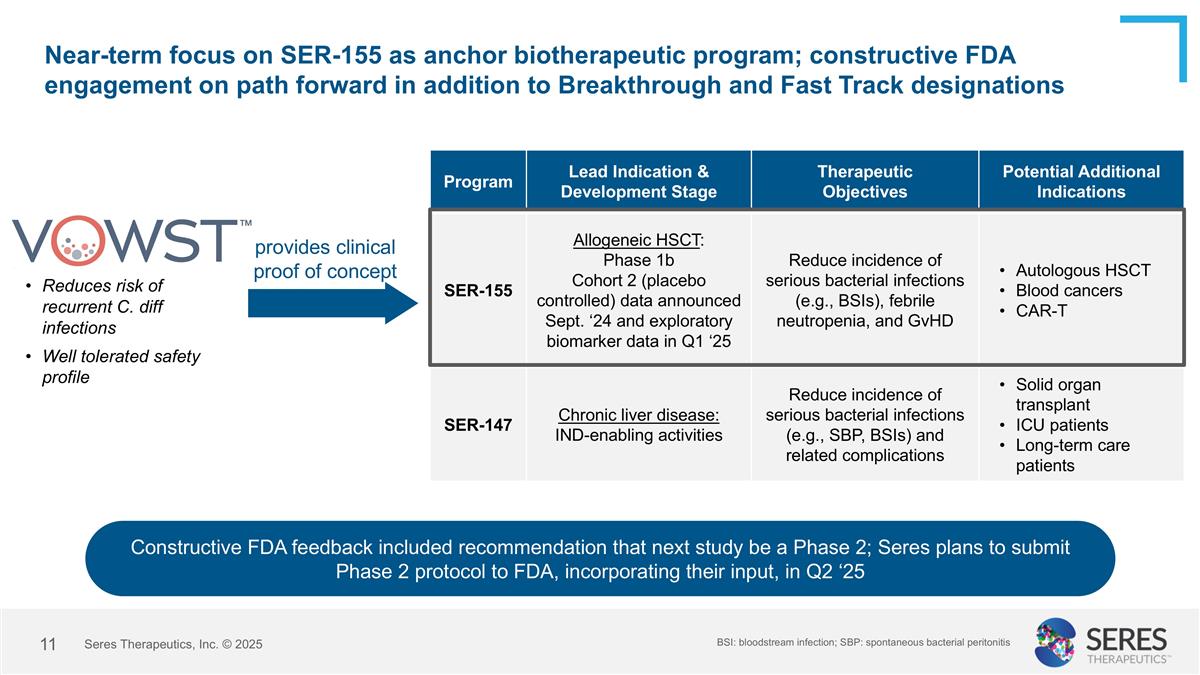 Slide 11