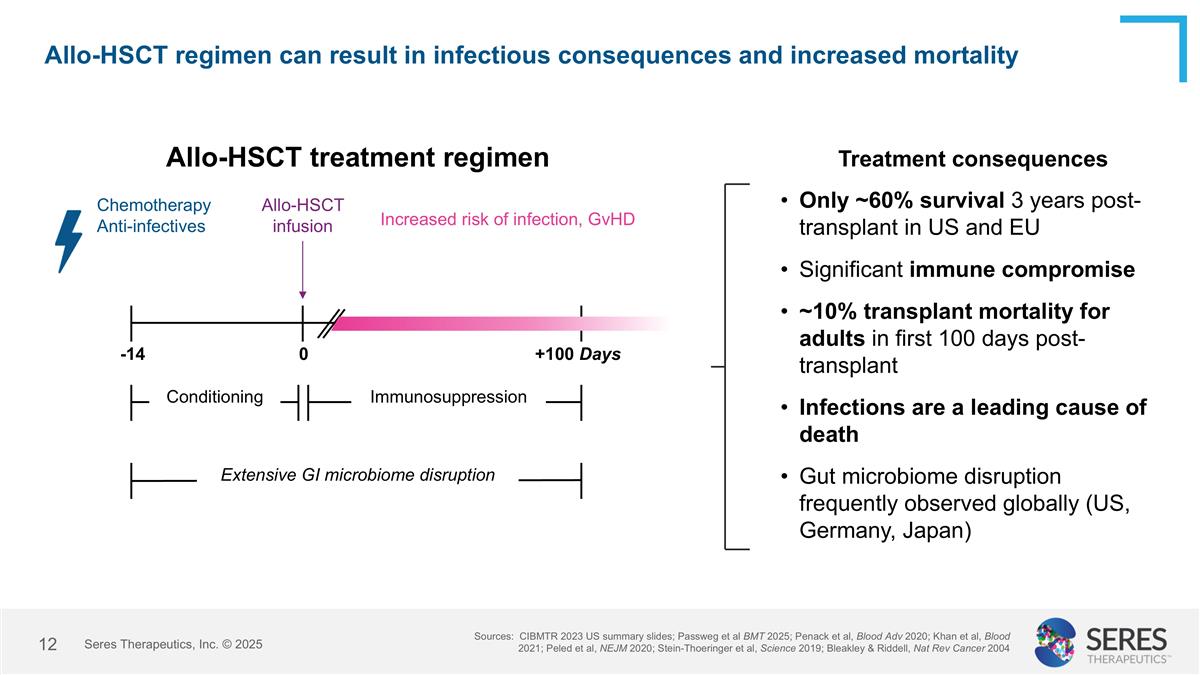 Slide 12
