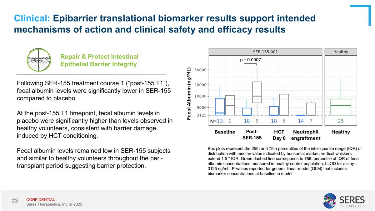 Slide 23