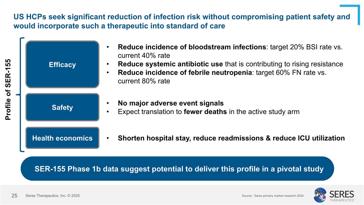 Slide 25
