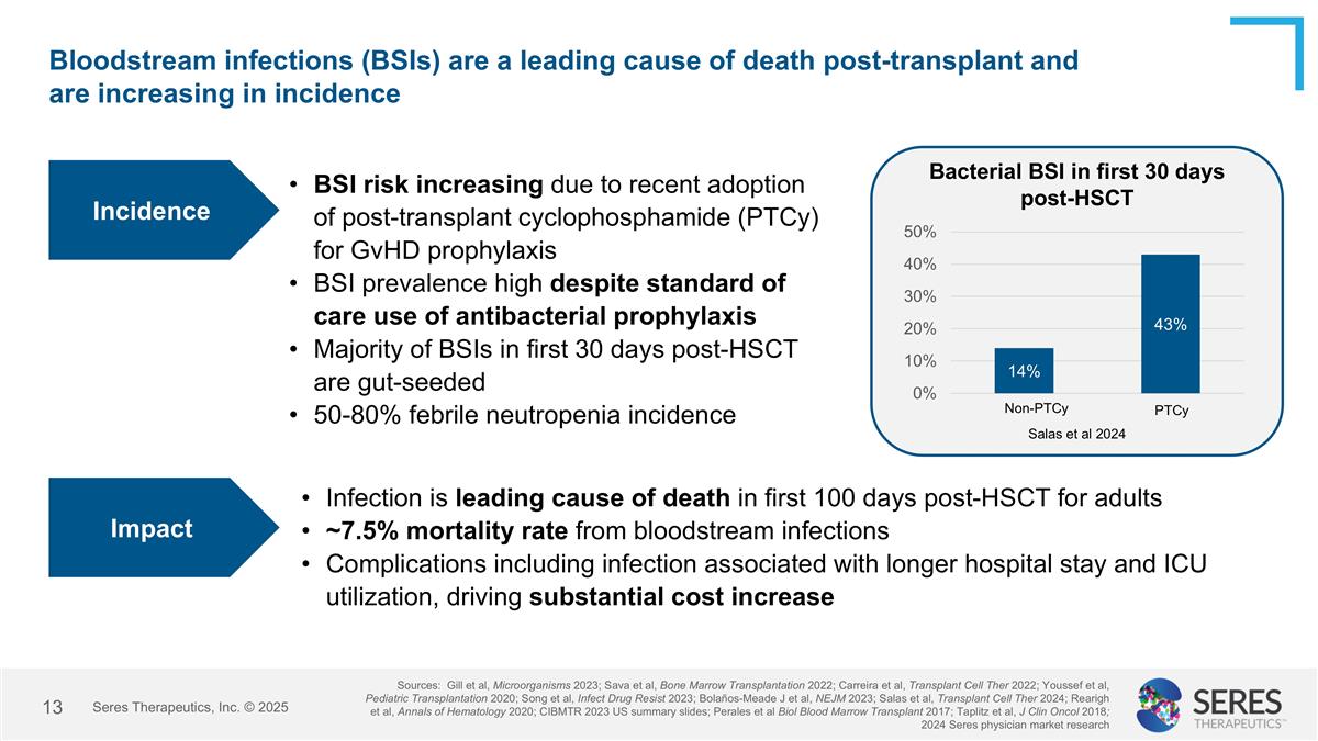 Slide 13