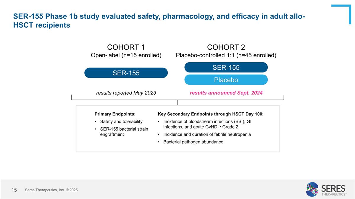 Slide 15