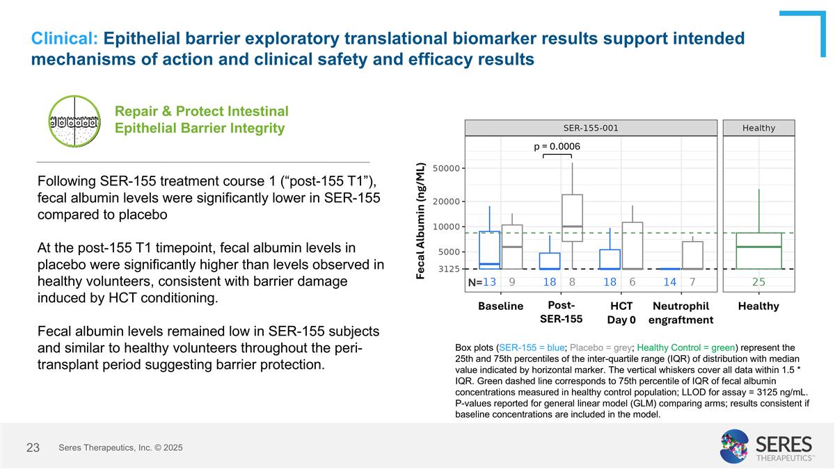 Slide 23