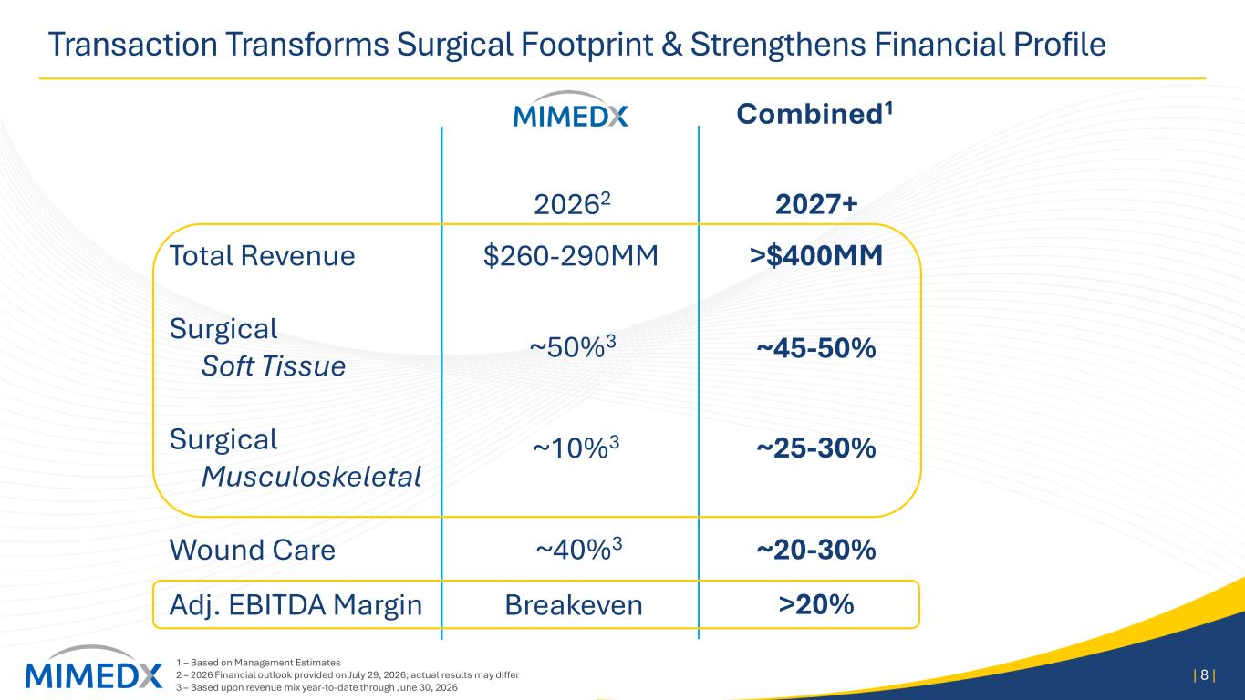 Slide 8 of 31