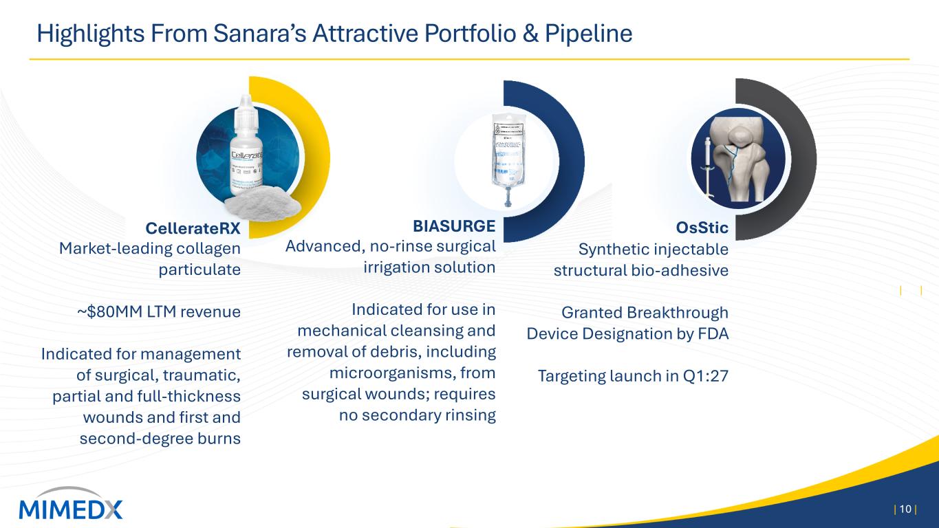 Slide 10 of 31