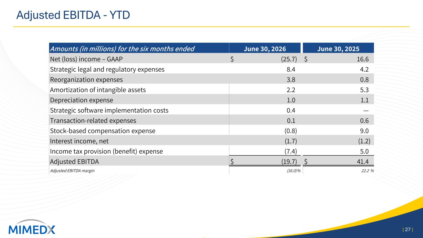 Slide 27 of 31