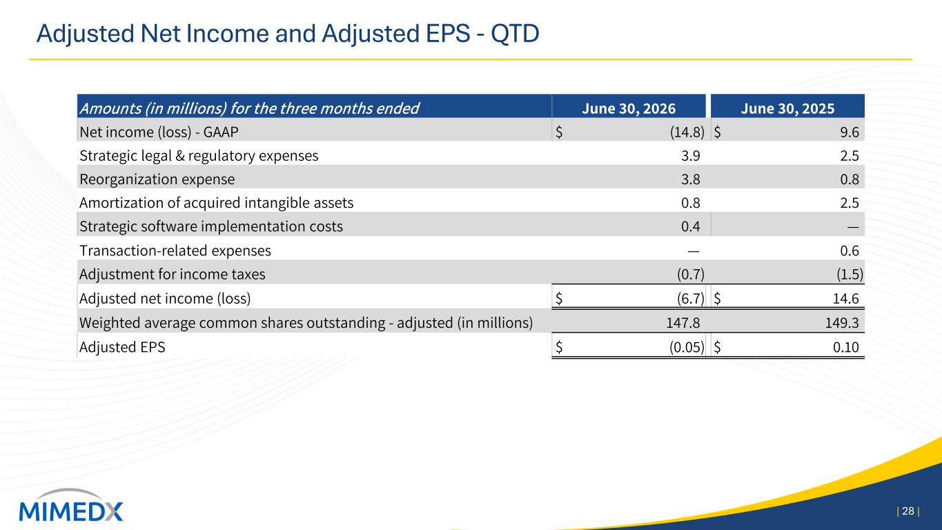 Slide 28 of 31