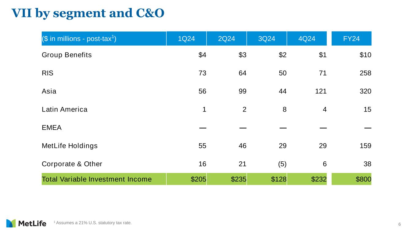 Slide 6 of 34