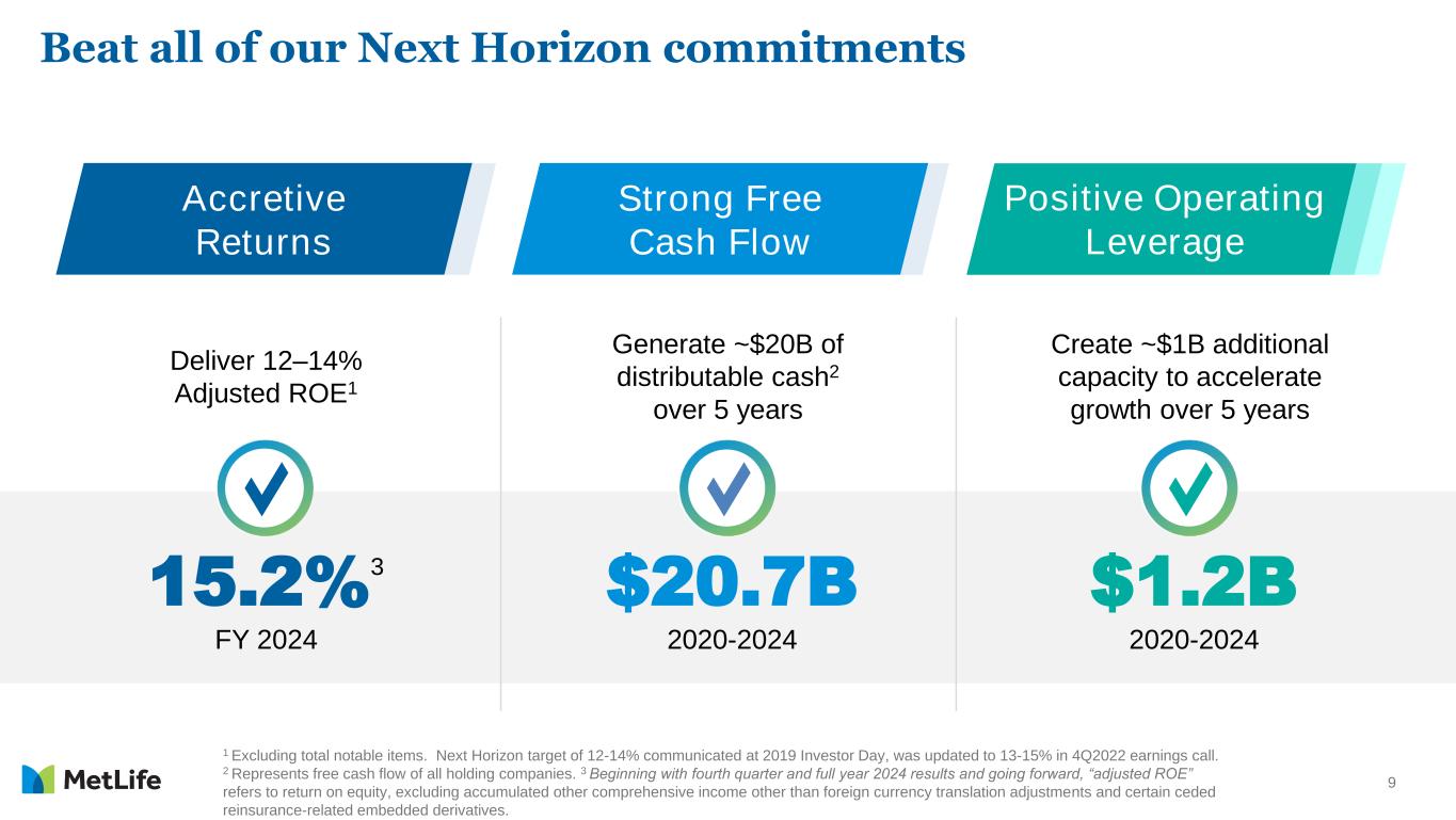 Slide 9 of 34
