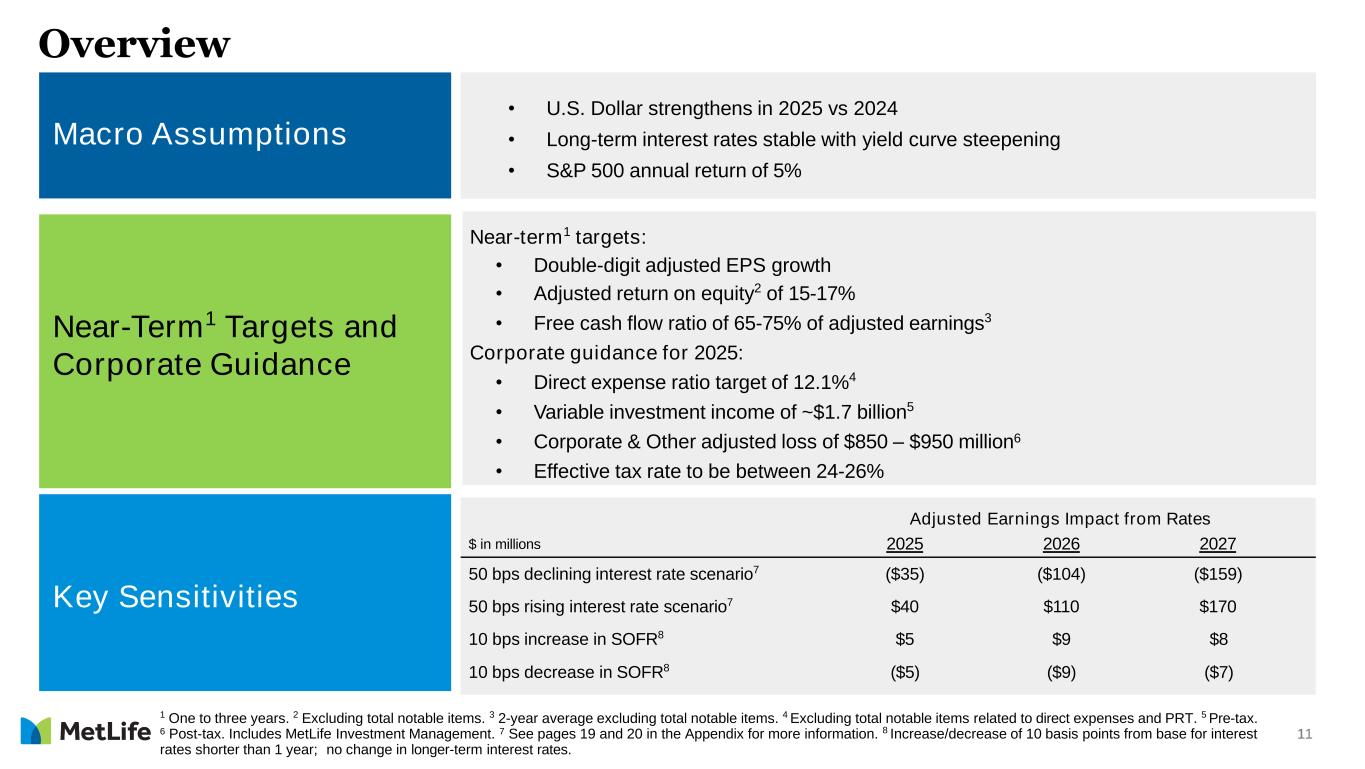 Slide 11 of 34