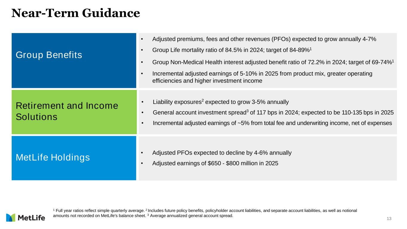 Slide 13 of 34