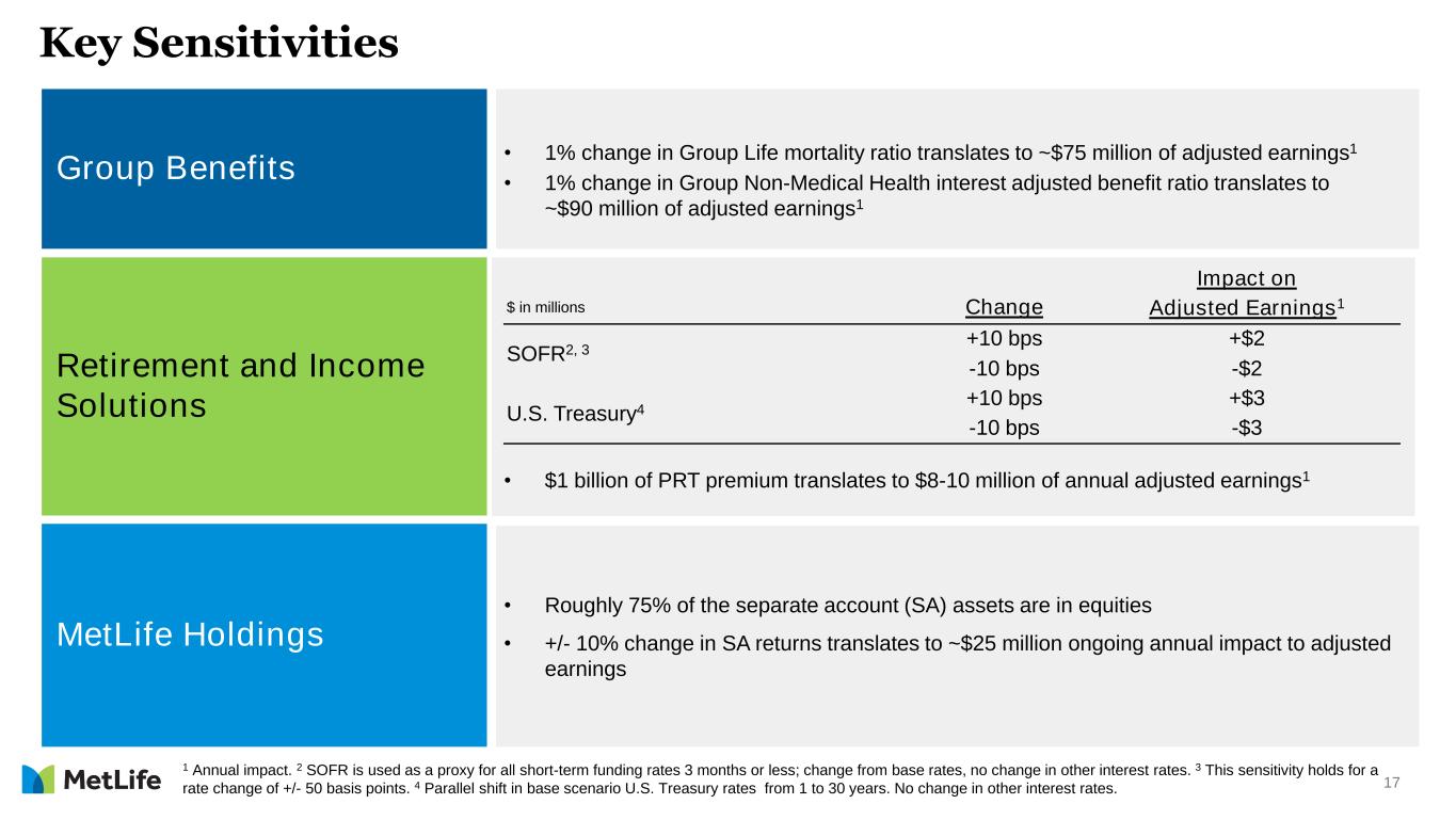 Slide 17 of 34