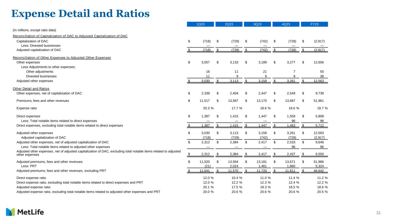 Slide 31 of 34