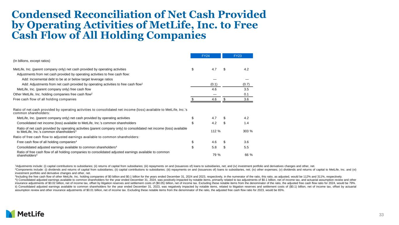 Slide 33 of 34
