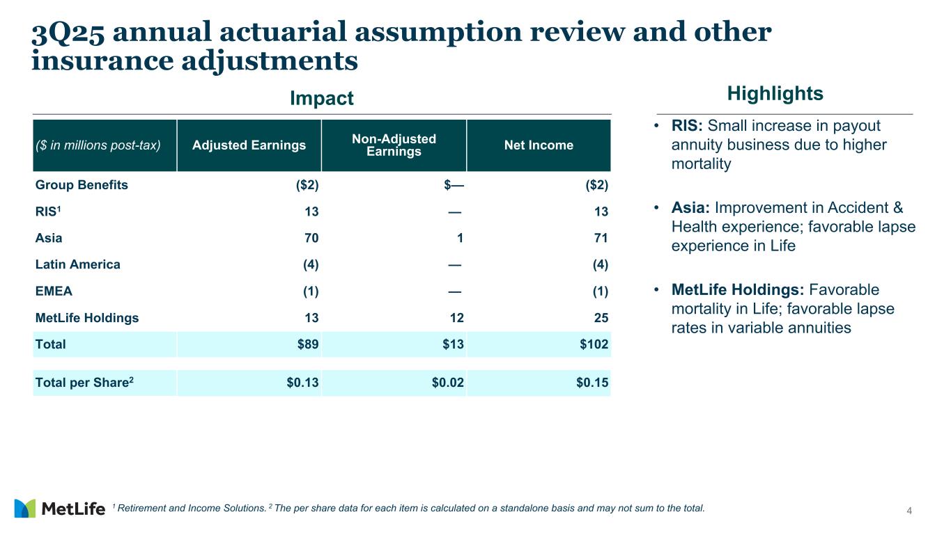 Slide 4 of 23