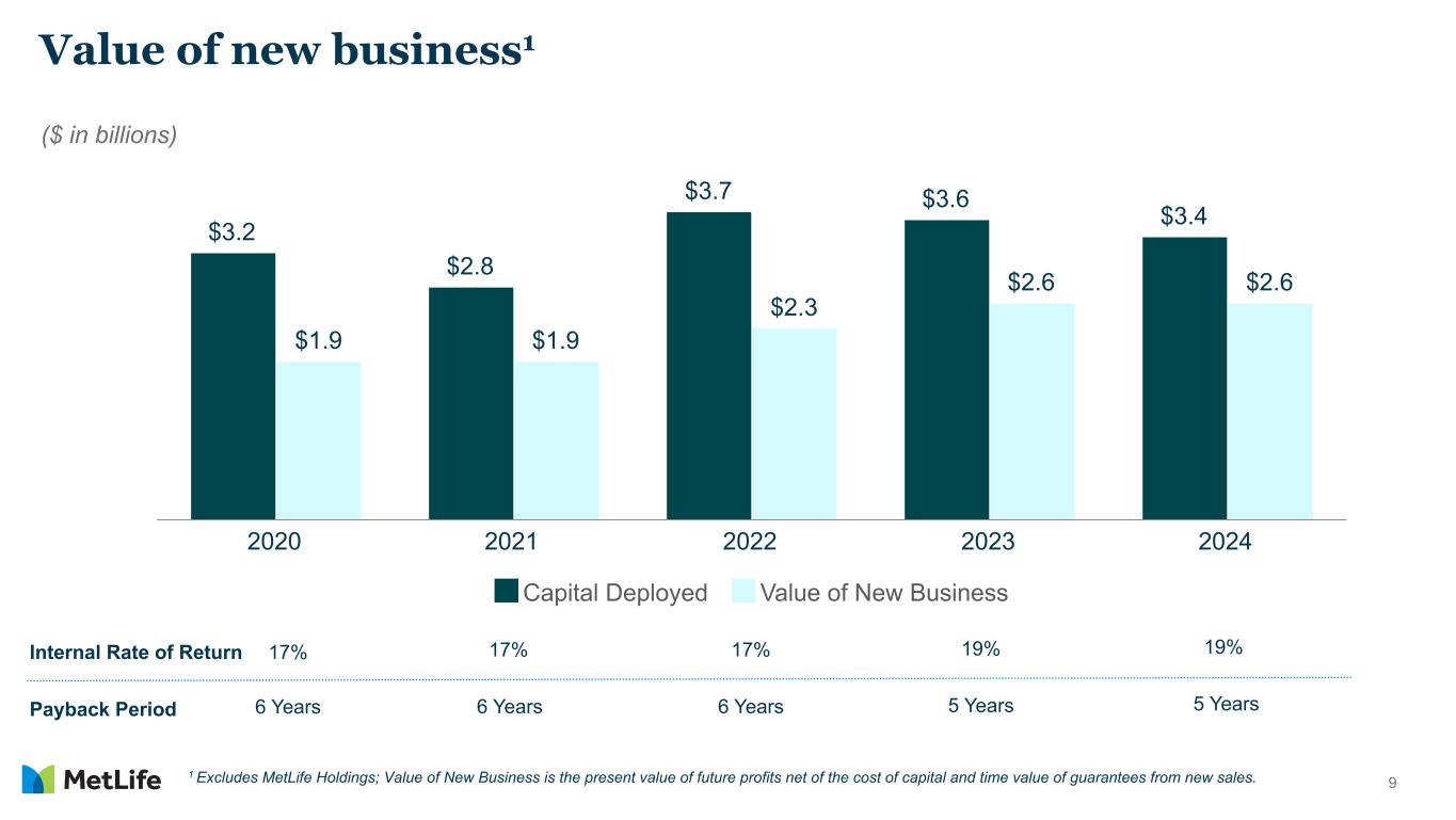 Slide 9 of 23