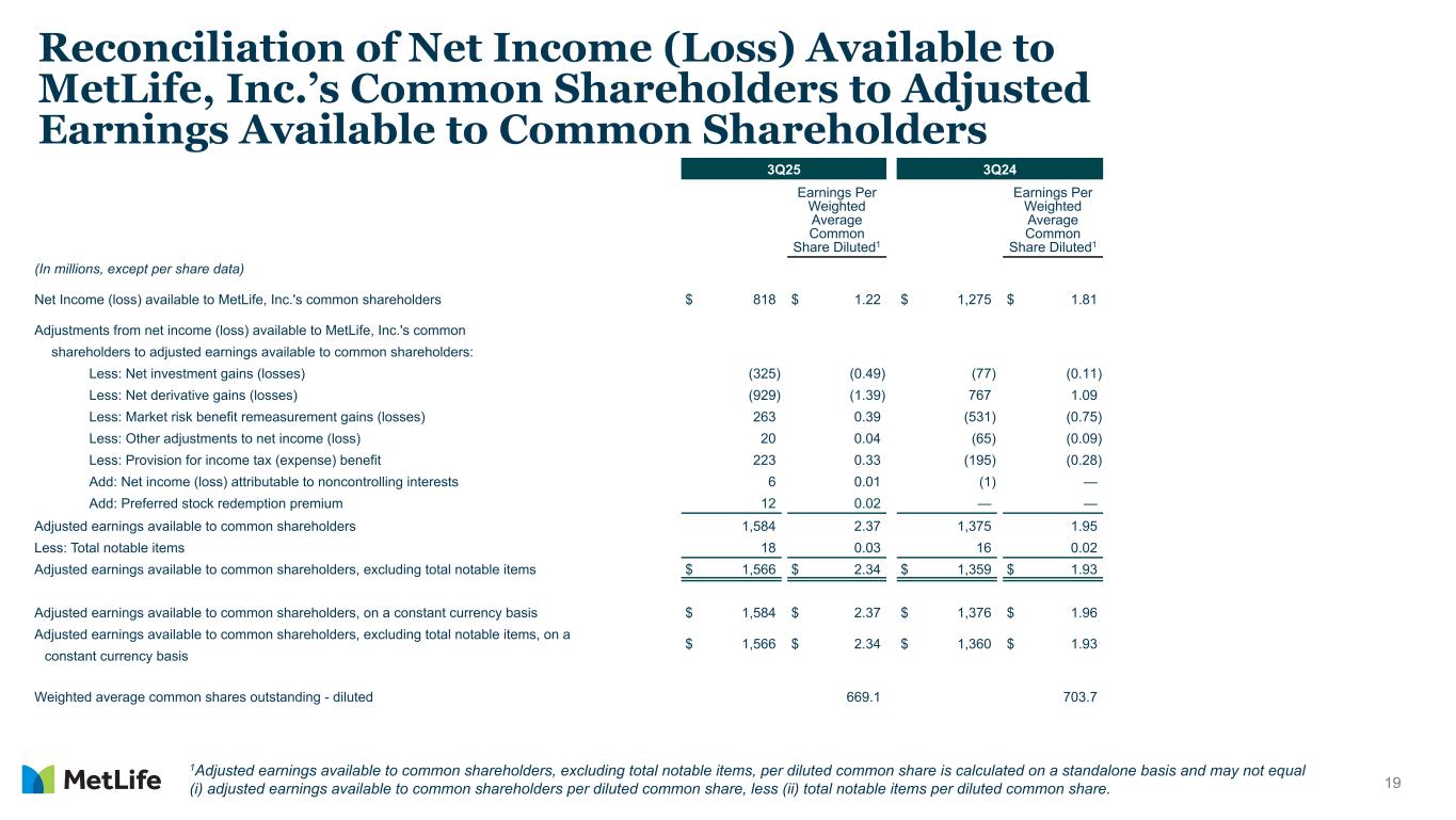 Slide 19 of 23