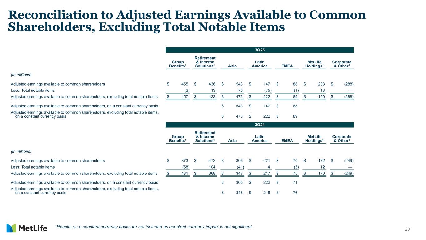 Slide 20 of 23