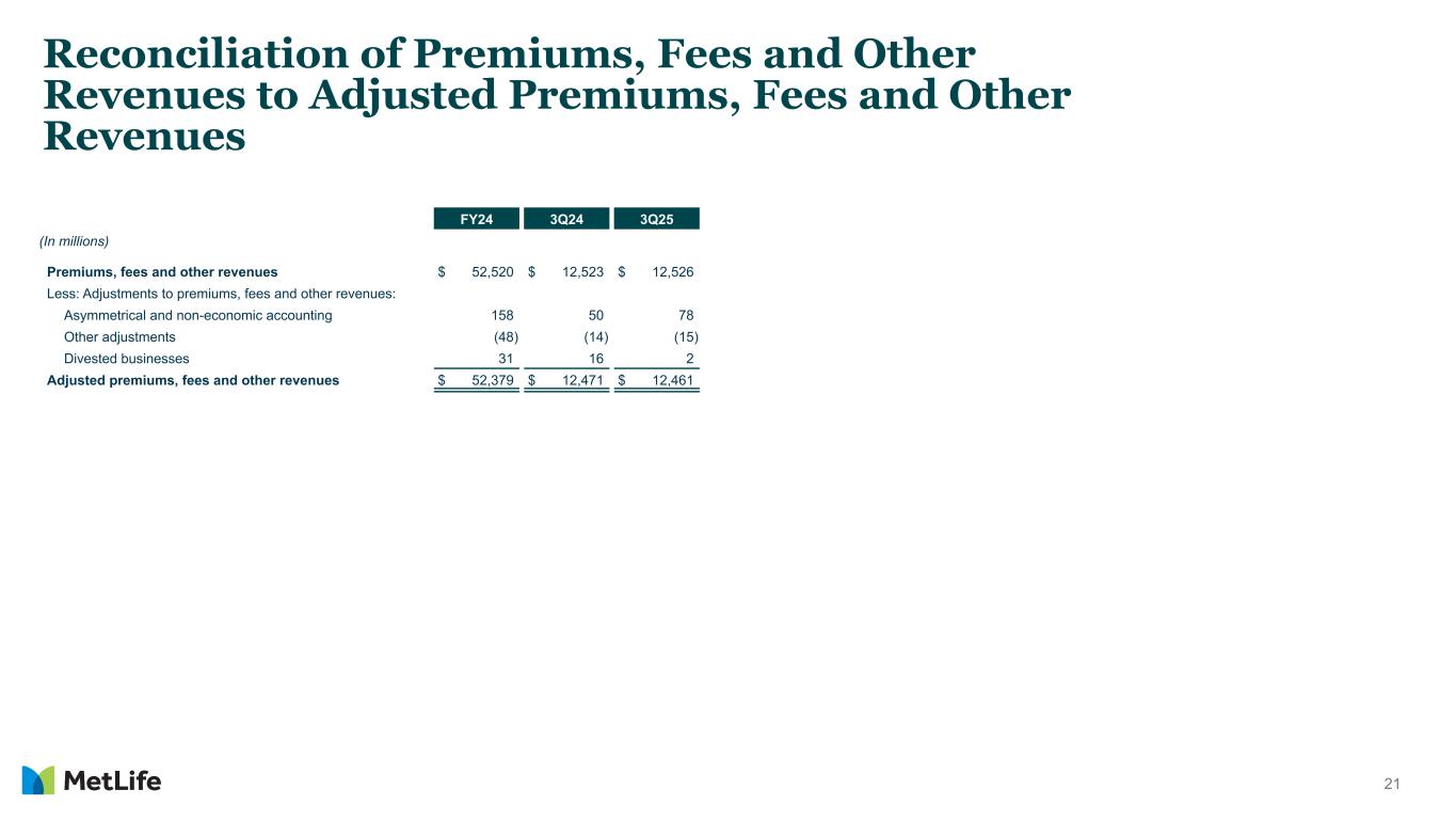 Slide 21 of 23