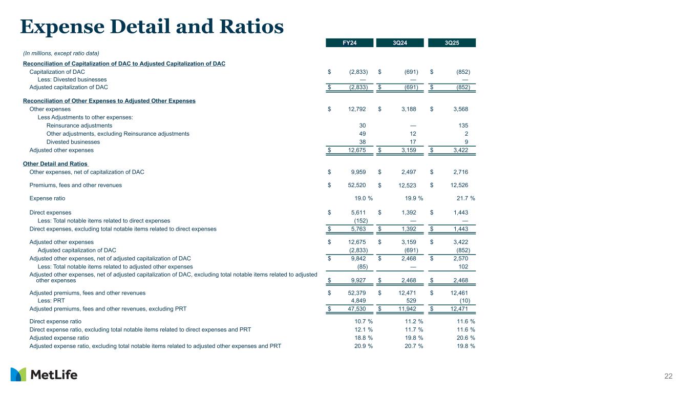 Slide 22 of 23