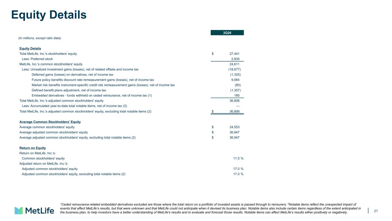 Slide 21