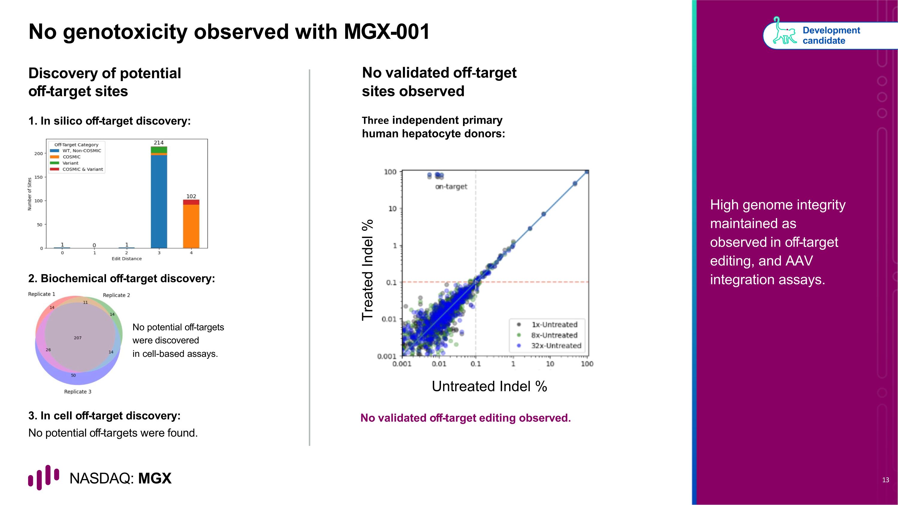 Slide 13 Slide 13