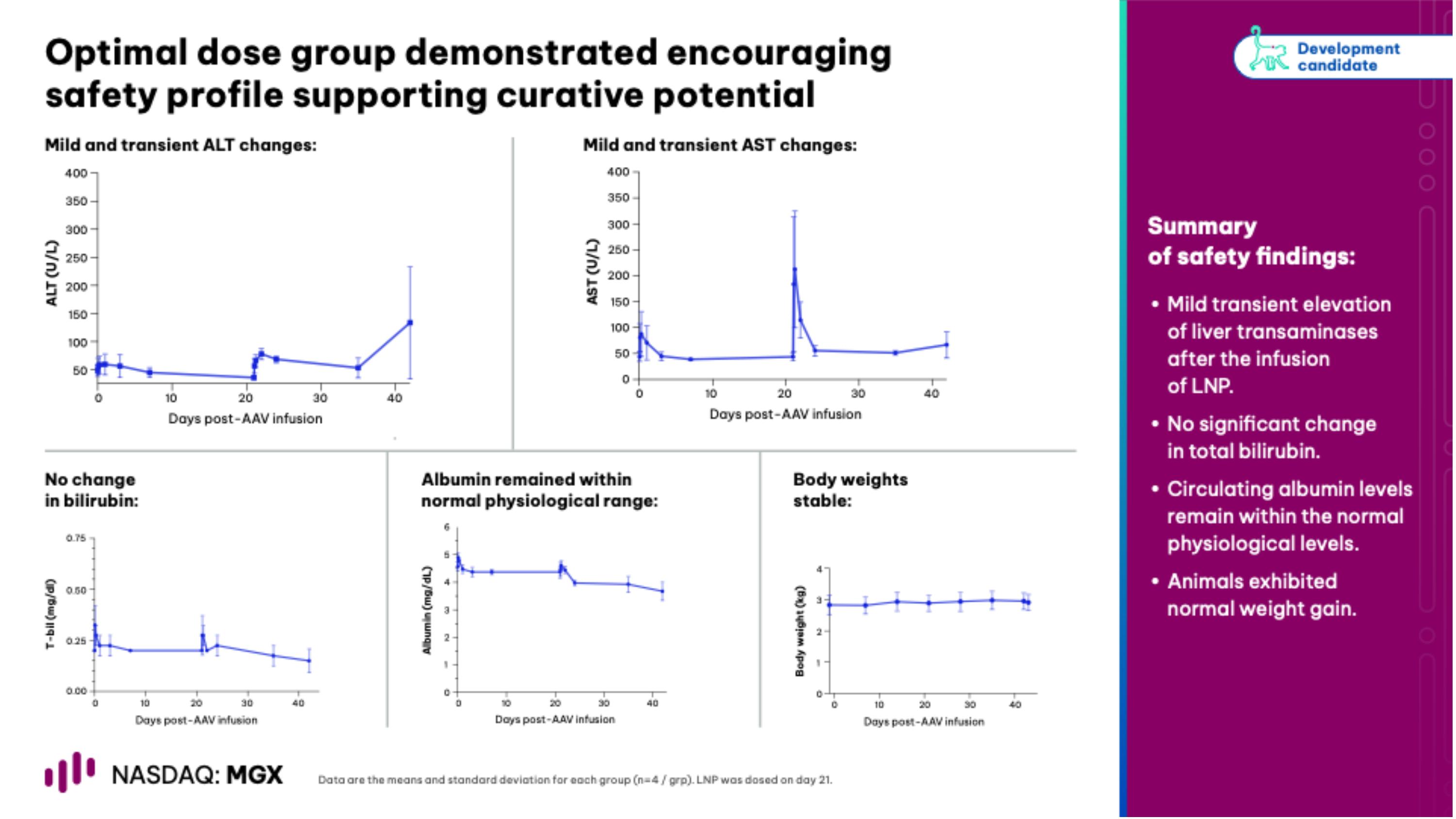 Slide 16