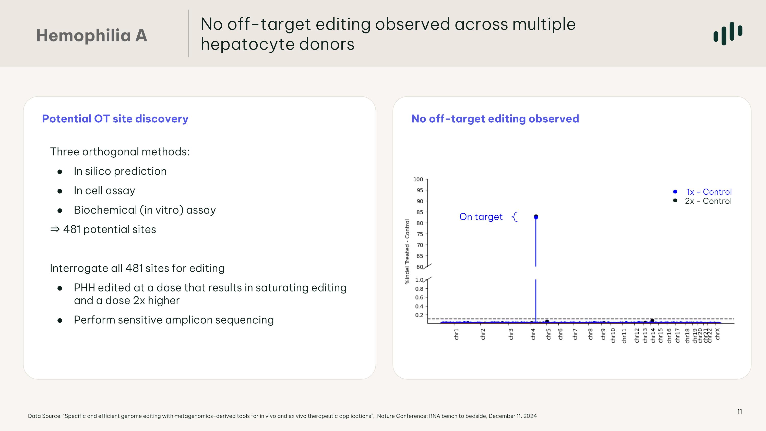 Slide 11 Slide 11