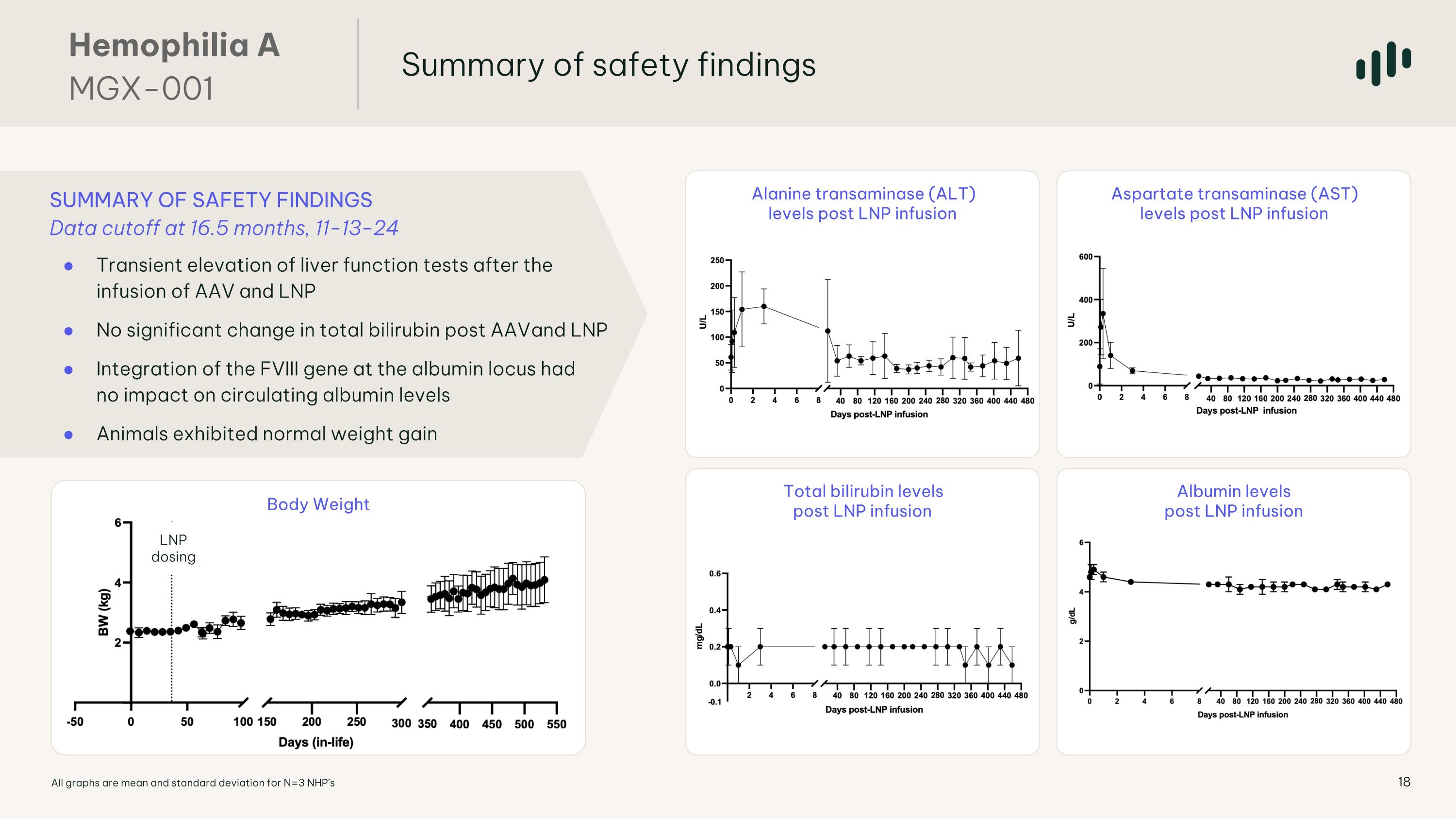 Slide 18