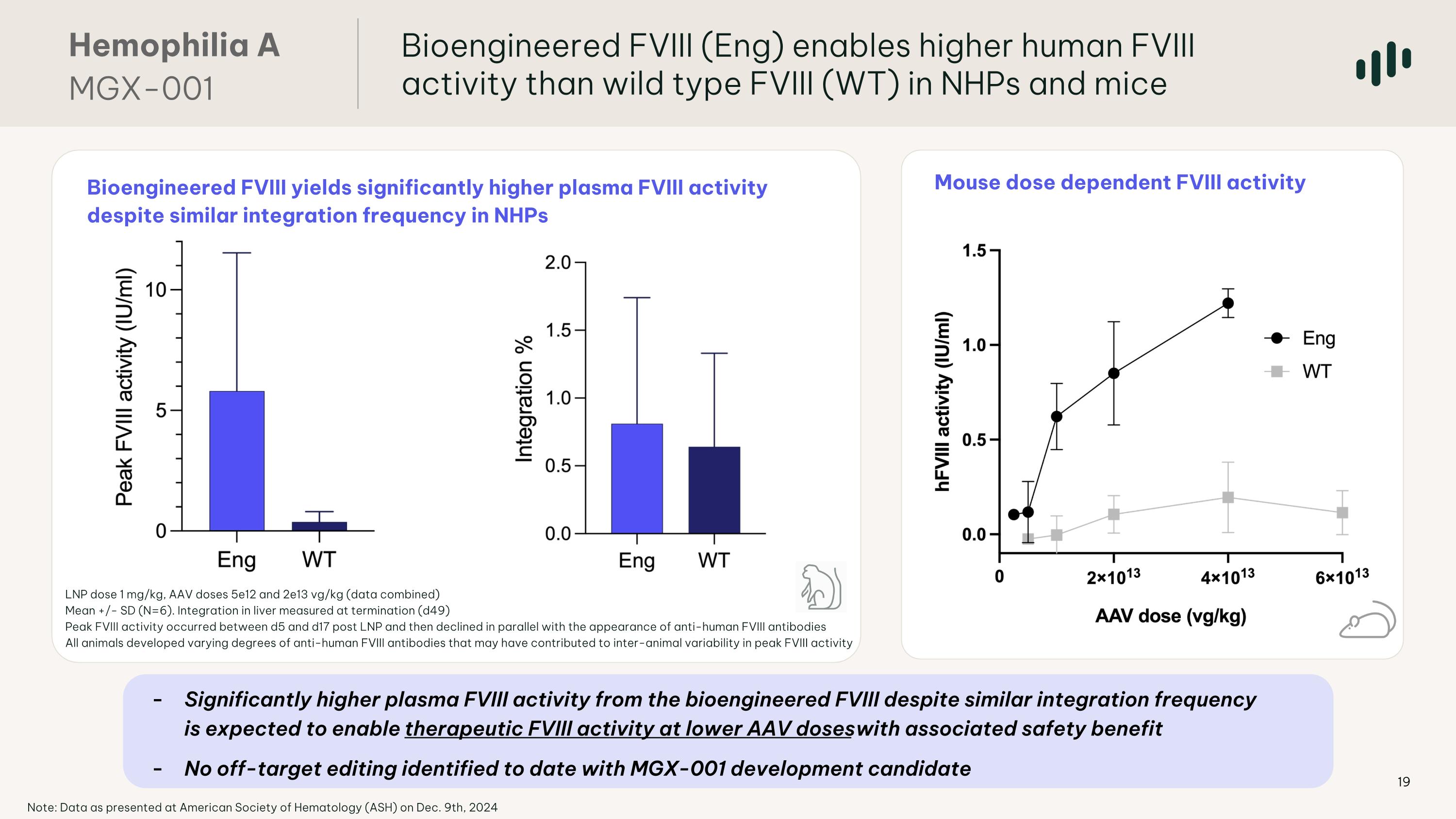 Slide 19