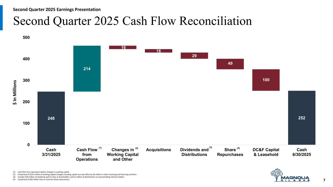 Slide 7 of 22