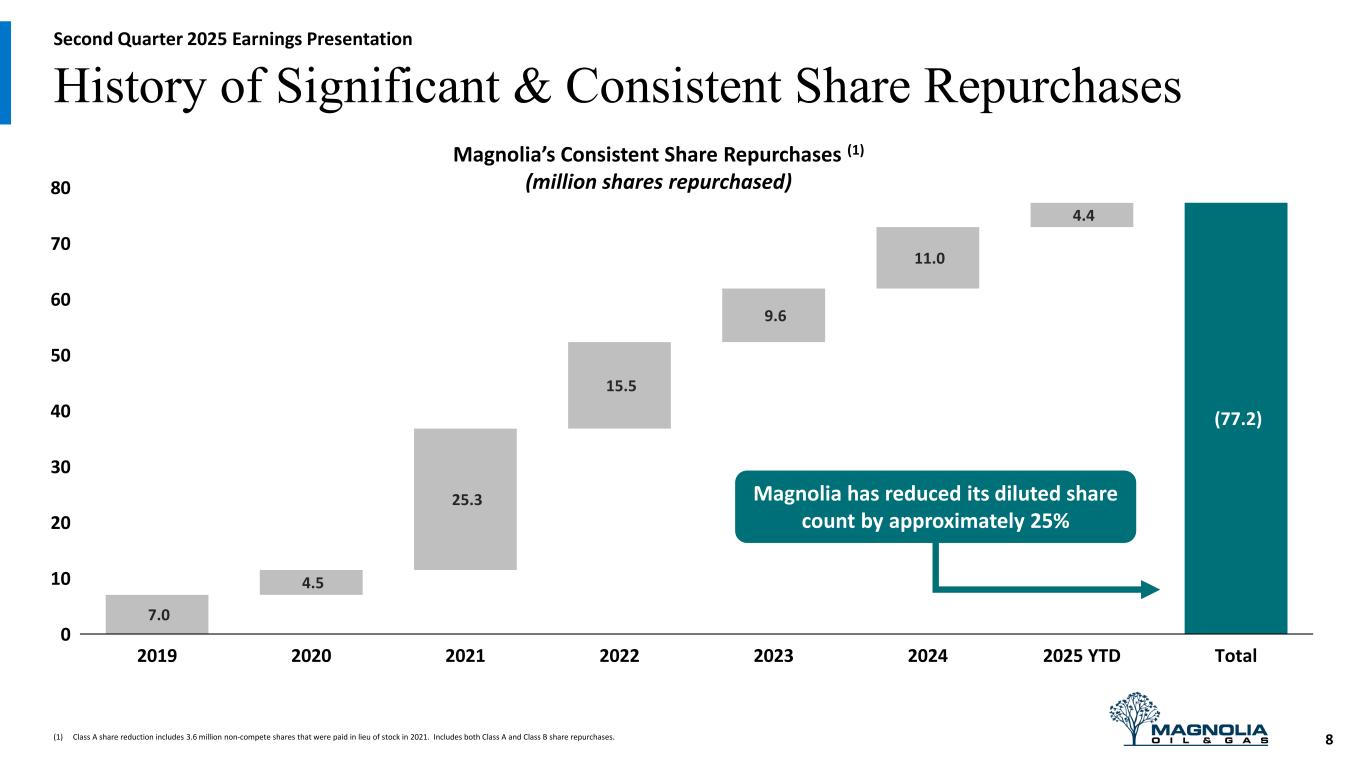 Slide 8 of 22