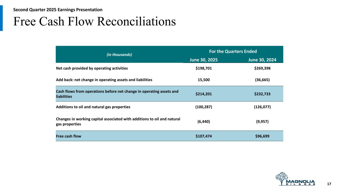 Slide 17 of 22