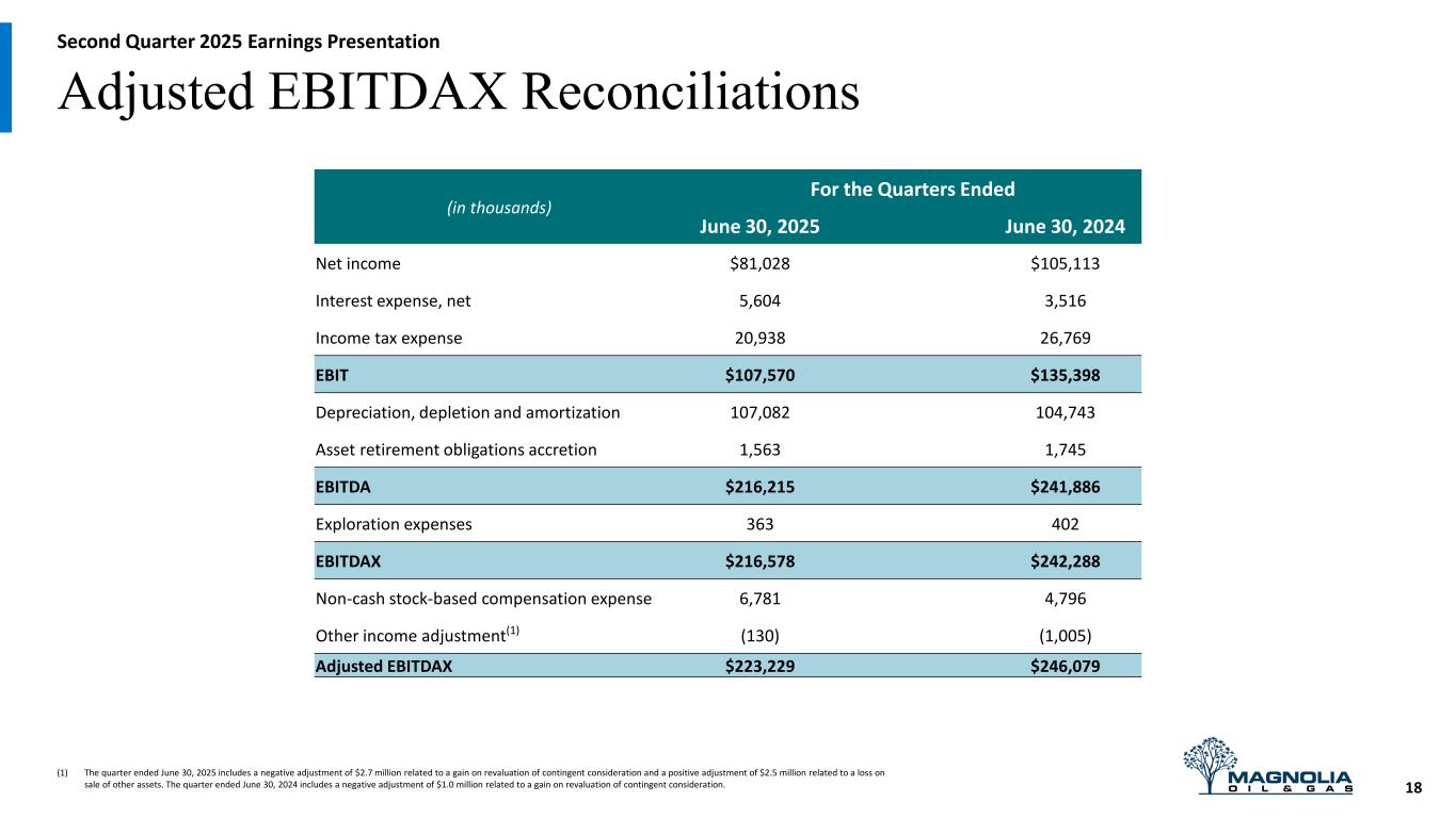 Slide 18 of 22