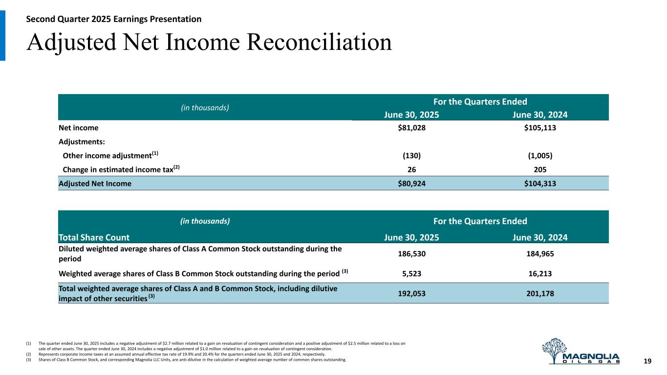 Slide 19 of 22