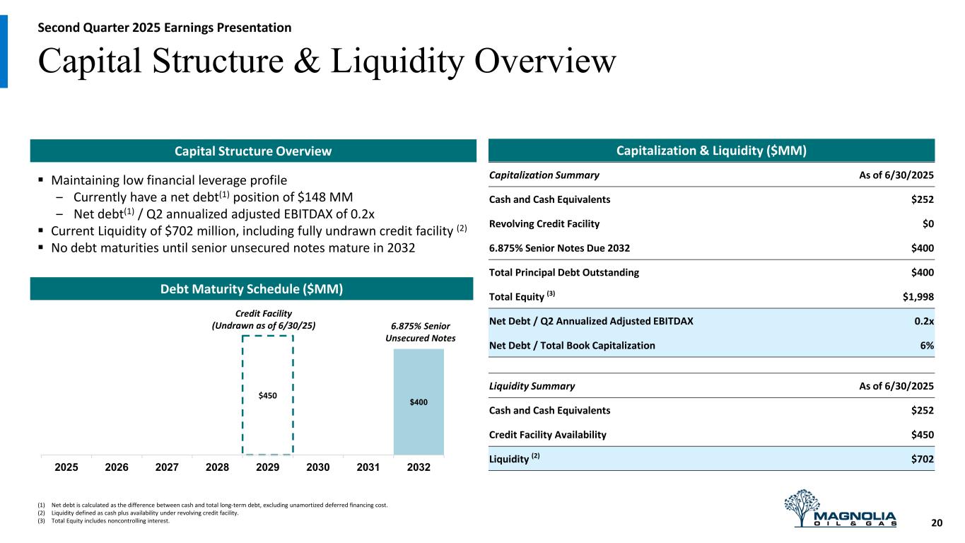 Slide 20 of 22