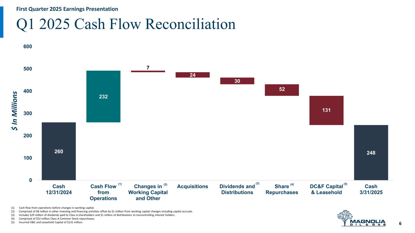 Slide 6 of 21