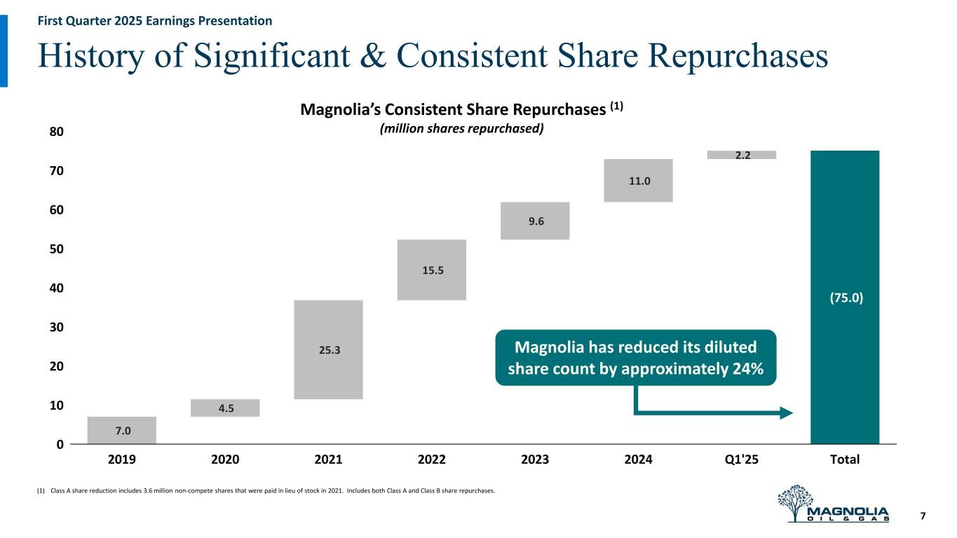 Slide 7 of 21
