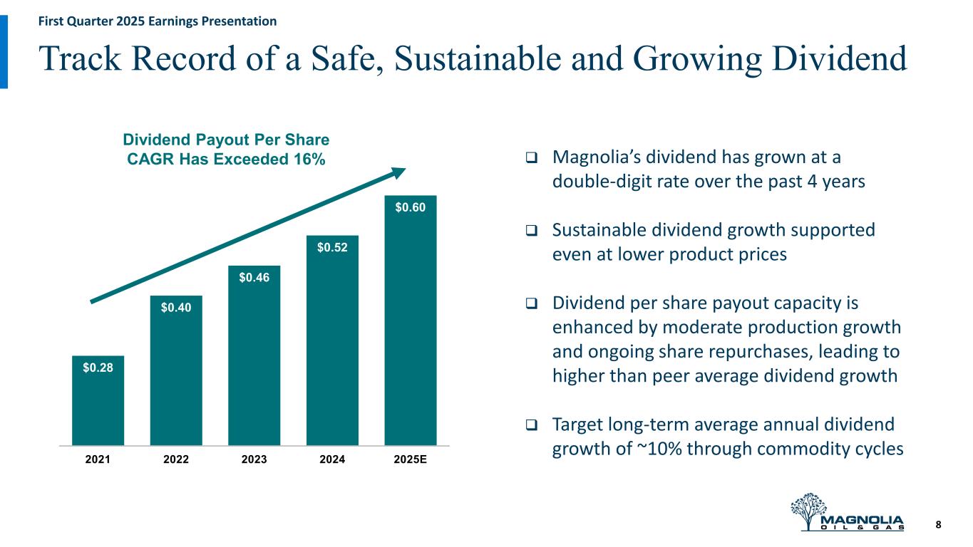 Slide 8 of 21
